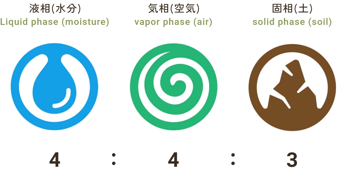 土壌改良